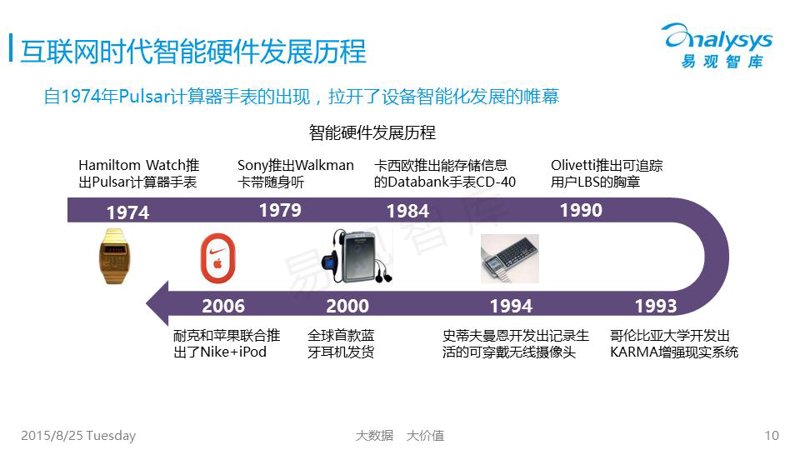智慧物流:传统与智能的完美融合